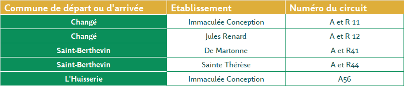 Circuits scolaires non assurés lundi 11 mai