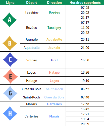 Liste des départs non assurés le mercredi 06 mai
