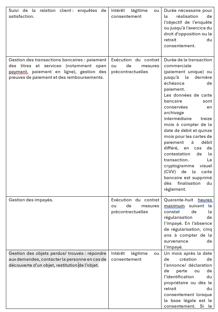 Suite des finalités, des bases légales et des durées de conservation des données personnelles