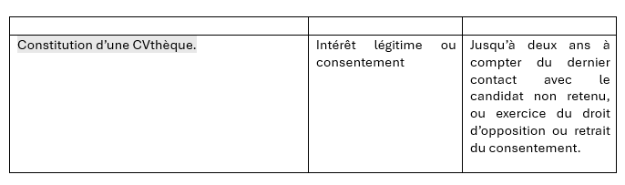 Suite et fin des finalités, des bases légales et des durées de conservation des données personnelles